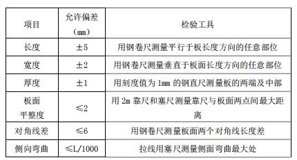 Ԥǽߵձ׼2